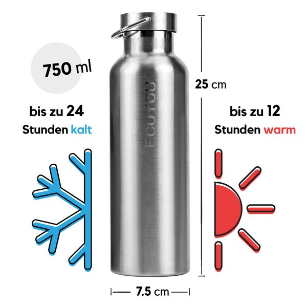 Thermosflasche vollständig aus Edelstahl
